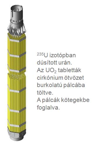 3 Reaktor, főbb elemei AES-2006->MIR-1200