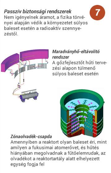 7 AES-2006->MIR-1200 Passzív biztonsági rendszerek 23 24 Kissé eltérő prototípusok AES-2006: biztonság Novovoronyezs-II V-392M árnyalatnyival jobb; több, erősebb izolált ág Leningrád-II V-491 ÜZ