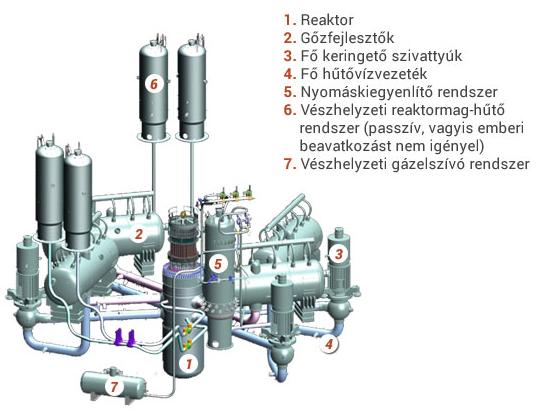 1 AES-2006->MIR-1200 Vasbeton védőépület