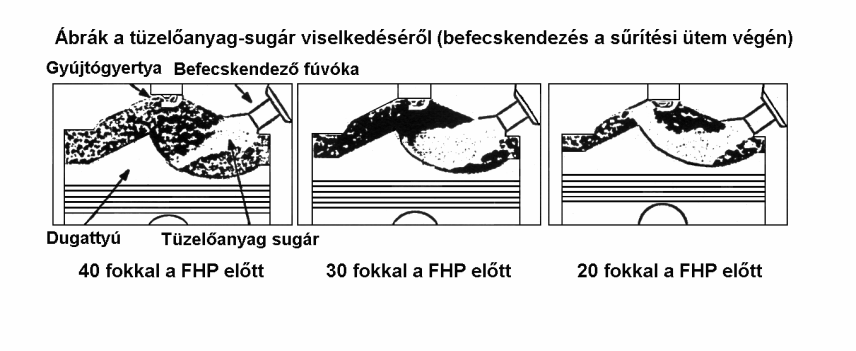 18 A GDI motor kiemelkedően kis tüzelőanyag-fogyasztással tud működni. Egyenletes elosztás mellett a különlegesen szegény keverék nem égne el.