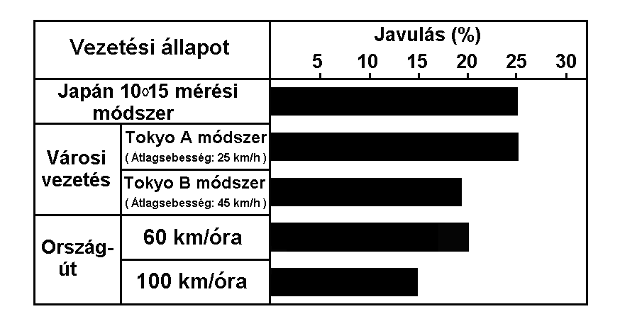 21 28. ábra.