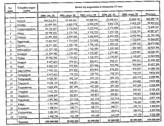 Előterjesztés 1. sz. melléklete KIVONAT az 1999.