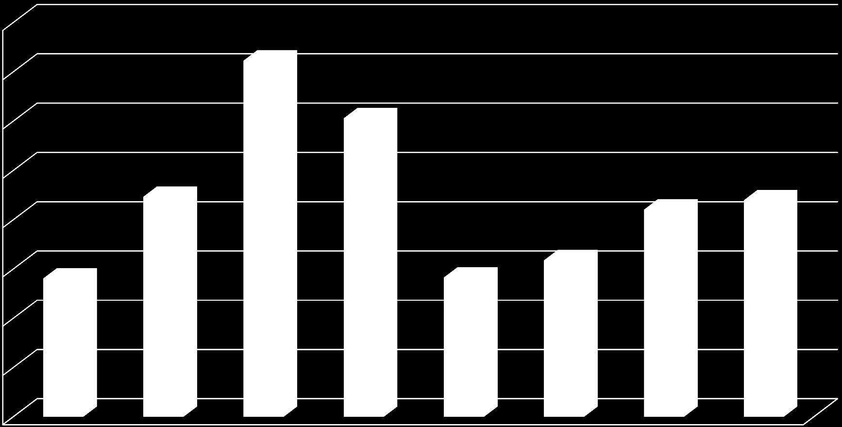 Nyerszsír vizsgálati eredmények (%) 18,00 17,00 16,00