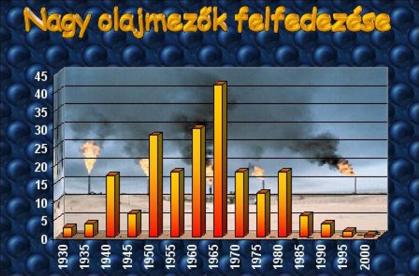 Olaj kitermelés kilátásai