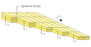 Ha a hőszigetelő lemezek stabilizálását nem oldja meg a vízszigetelő réteg tervezett rögzítése vagy terhelő-, illetve üzemi réteggel történő stabilizálás, akkor mechanikus rögzítéssel vagy