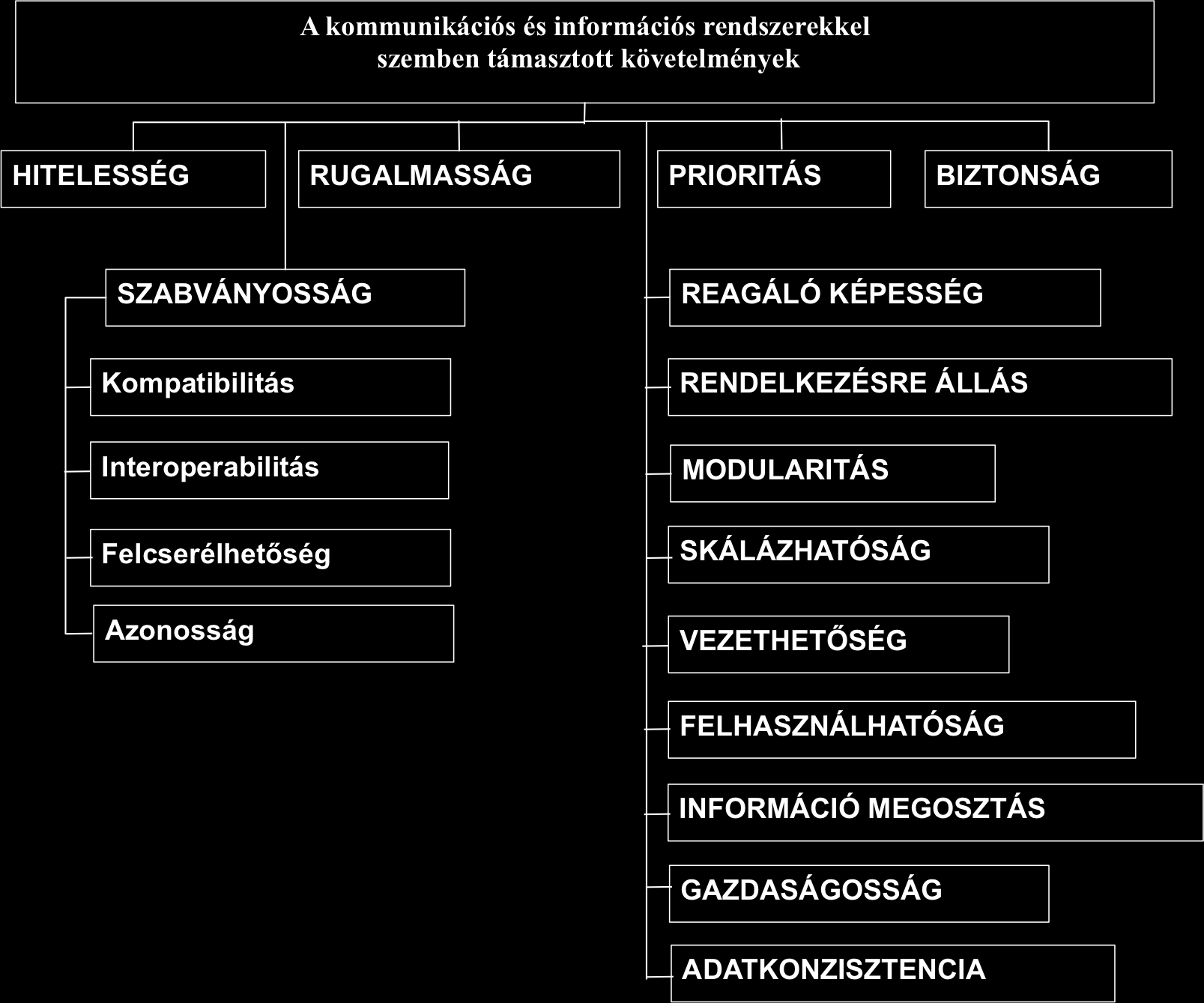 vállalásainknak megfelelő tábori vezetés-irányítási rendszer kommunikációs és információs rendszere elemeinek kialakítása több évig elhúzódó, sok szakterület összehangolt tevékenységét igénylő