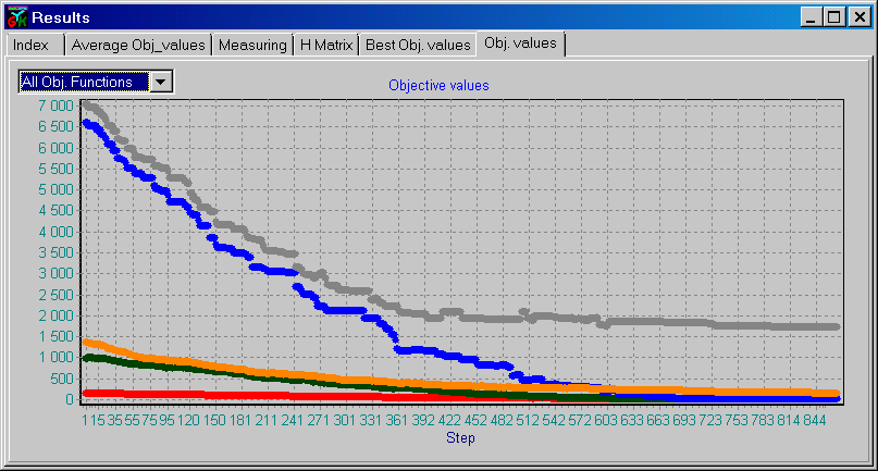 Kiterjesztett termelésprogramozási modell ben tájékoztató jelleggel az 1. táblázatban látható. (Tesztkörnyezet: Intel Core 2 DUO T9550 2,66 GHz CPU, 4GB RAM, Microsoft Windows Vista Business OS.).