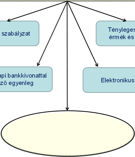 6. Pénzeszközök 7.