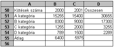 38. FELADAT A táblázat biztosítási havidíjakat tartalmaz különféle járművekre.