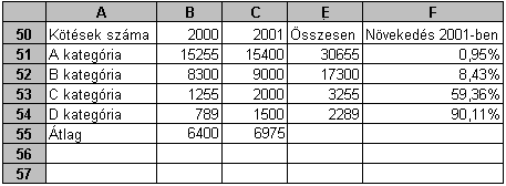 39. FELADAT A táblázat biztosítási havidíjakat tartalmaz különféle járművekre. A D1-es cellában szerepel egy százalékos érték, amely kedvezmény az éves díjat egy összegben befizetőket illeti meg. 1.