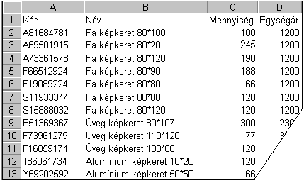 50. FELADAT A táblázat egy képkereskedés azon áruit sorolja fel, melyeket akciós áron kínál.