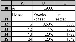 61. FELADAT A táblázat az A1:C20 tartományban egy gitárkereskedés hangszereit és azok nettó árát tartalmazza! 1. Írjon a K1-es cellába egy áfakulcsot (pl.