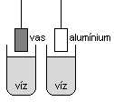 a láda nem nyomja a padlót. nem végzünk munkát. a gravitációs erő végez munkát. 19. Vízbe merítünk két, azonos térfogatú vasés alumíniumhasábot. A két hasábra ugyanakkora felhajtóerő hat.