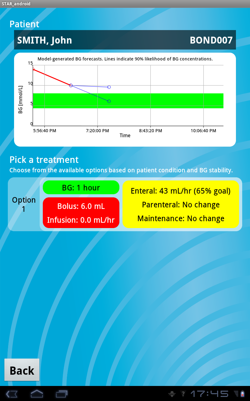 CALCULATED TREATMENT RECOMMENDATON Hisorical B plo is i RED Recommeded suli ad Nuriio