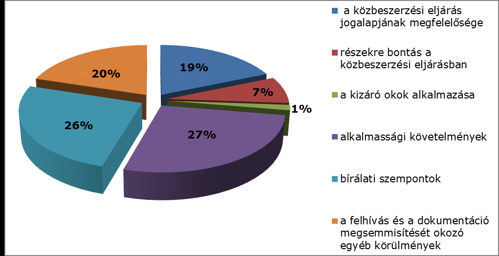 III. DIAGRAMOK, STATISZTIKÁK, KOCKÁZATI TÉRKÉP 1.