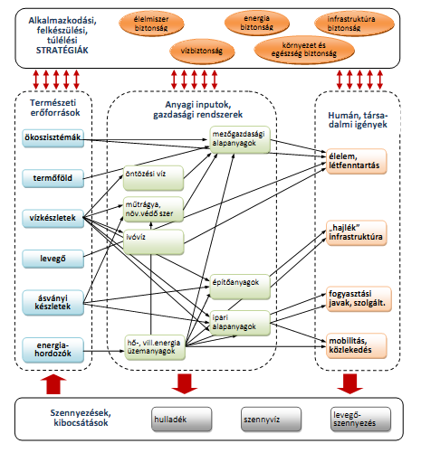 Alkalmazkodás, biztonság és fenntarthatóság Integrált Településfejlesztési Stratégia