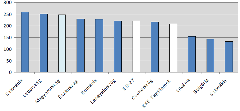 Építésgazdaság, energiatakarékosság hol tartunk?