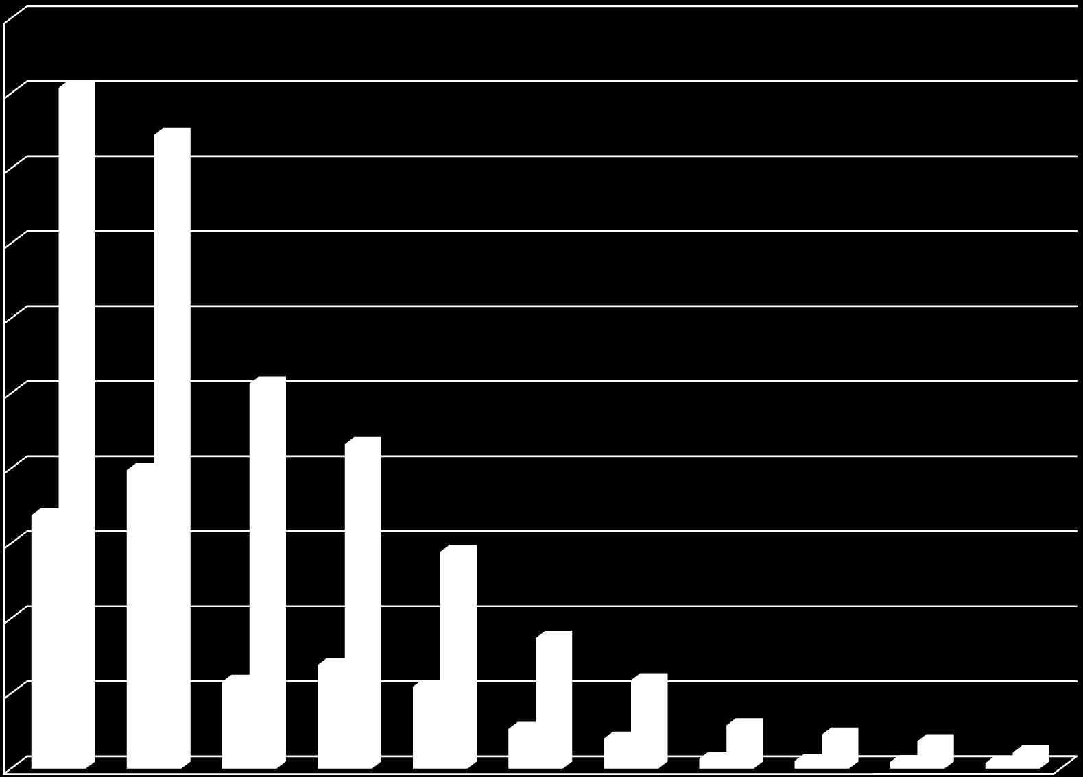 Összes utasszám és árbevétel 2012 200 000 180 000 181 523 168 950 160 000 140 000 120 000 102 646 100 000 80 000 67 525 79 557 86 529 árbevétel