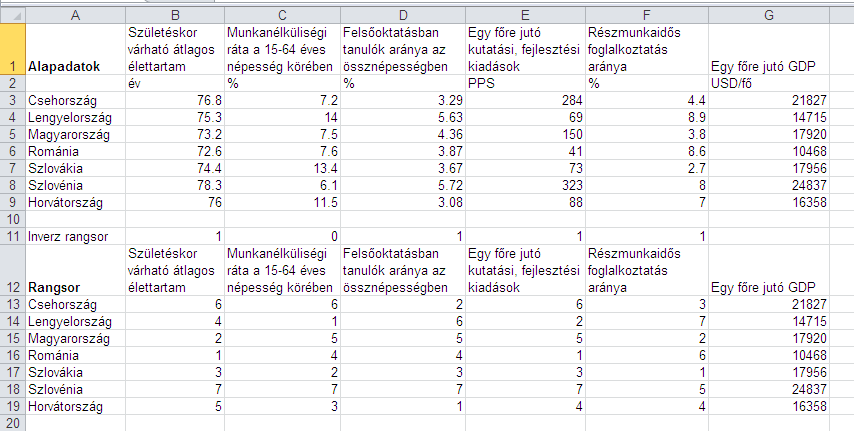 37 Hitelességvizsgálat inverz rangosor A normál futtatáshoz hasonlóan itt is szükség van alapadatokra