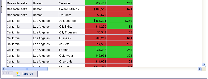 WebIntelligence: Az adatváltozás kiemelése Az értékek azonnali megjelenítése - növekedés (zöld) - csökkenés (piros) - eltávolítva