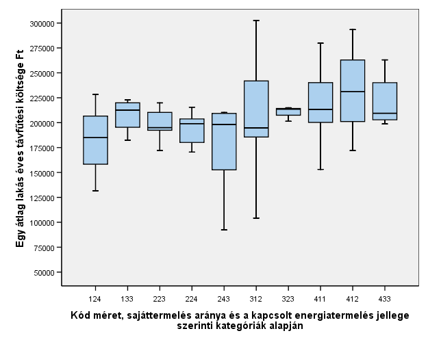 Kód méret, sajáttermelés aránya és a kapcsolt energiatermelés jellege szerinti kategóriák alapján 20.