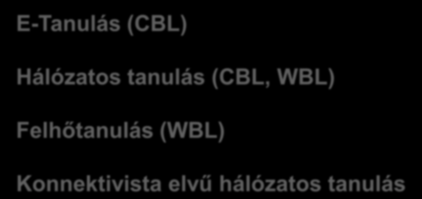 AZ OKTATÁS MÓDSZERTANÁNAK VÁLTOZÁSA E-Tanulás (CBL) Hálózatos