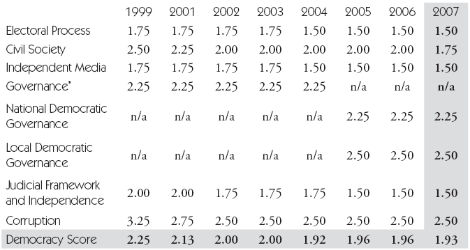 média függetlensége jelenti, s további javulás szükséges a bírói tevékenység tekintetében is.