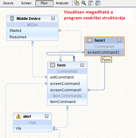 Ezen a felületen egyszerű összehuzogatással kitudjuk alakítani a programon belüli navigációt, az egyéb elvégzendő feladatokat pedig a kódba írva tehetjük meg.