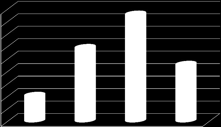 A leosztott támogatás értéke (ezer lejben) 1.715,00 1.800,00 1.600,00 1.400,00 1.