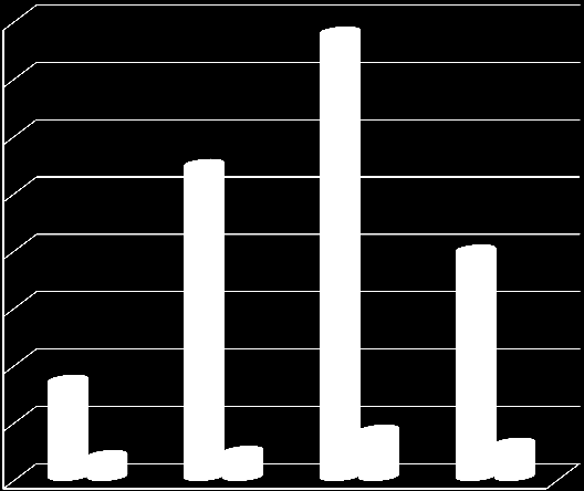 Az előbbi grafikonban bemutatott egyházi beruházások értékének aránya 1.600,00 1.552,00 1.400,00 1.200,00 1.000,00 1.