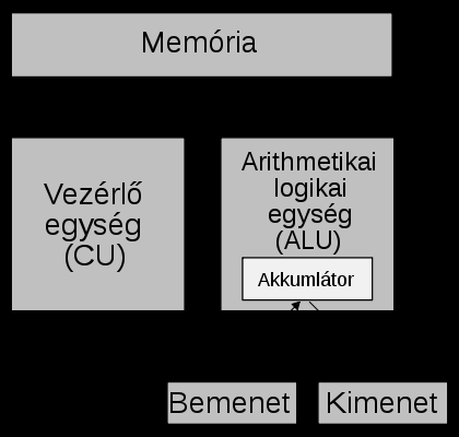 A Neumann-elv I.