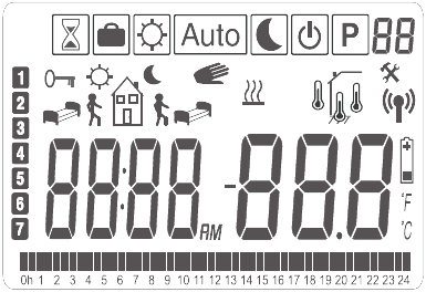 1.2 Kijelző és LED 0 14 13 12 Vörös fény