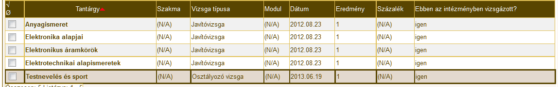 Vizsgák könyvelése Csak az került mentésre, ami a párbeszédablak alatt meg is jelenik.