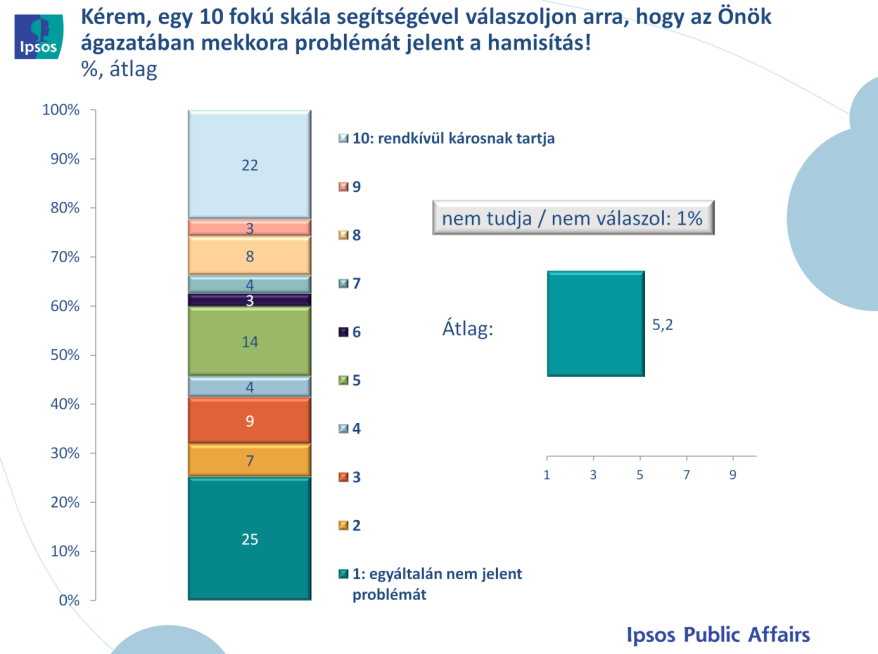 másrészt iparjogvédelmi ismereteik hiánya vagy nem megfelelő szintje is ezt eredményheti.