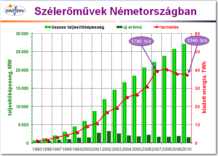 Dr. Pátzay György 45 Dr.