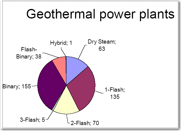 Pátzay György 114 Kisentalpiás geotermikus erőművek az EU-ban Ország Kapacitás (MWth) Termelt energia (GWh) Franciaország 326,0 1360,0 Olaszország 324,6 1046,2 A többi ország