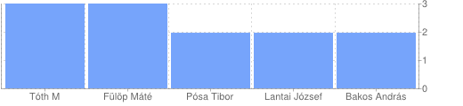 Újságírói