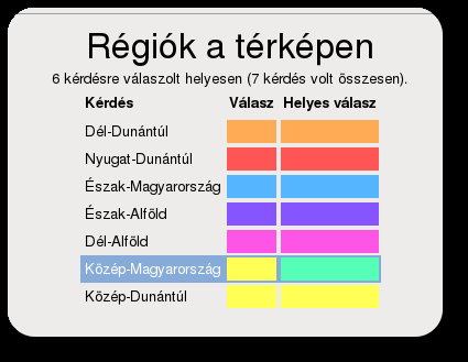 KÉSZEN A TANULÁSRA Az ország kiválasztását követően megjelenik a kiválasztott térkép, baloldalt pedig a térképhez kapcsolódó feladatok.