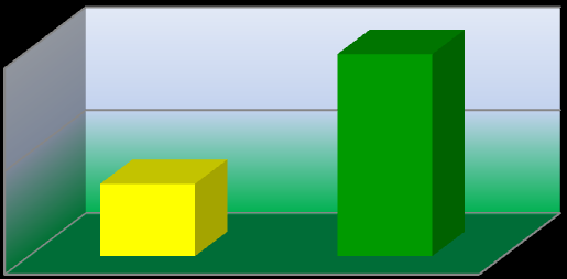 ŐSZI REPCE - KÍSÉRLETEK DIÓHÉJBAN 2011.