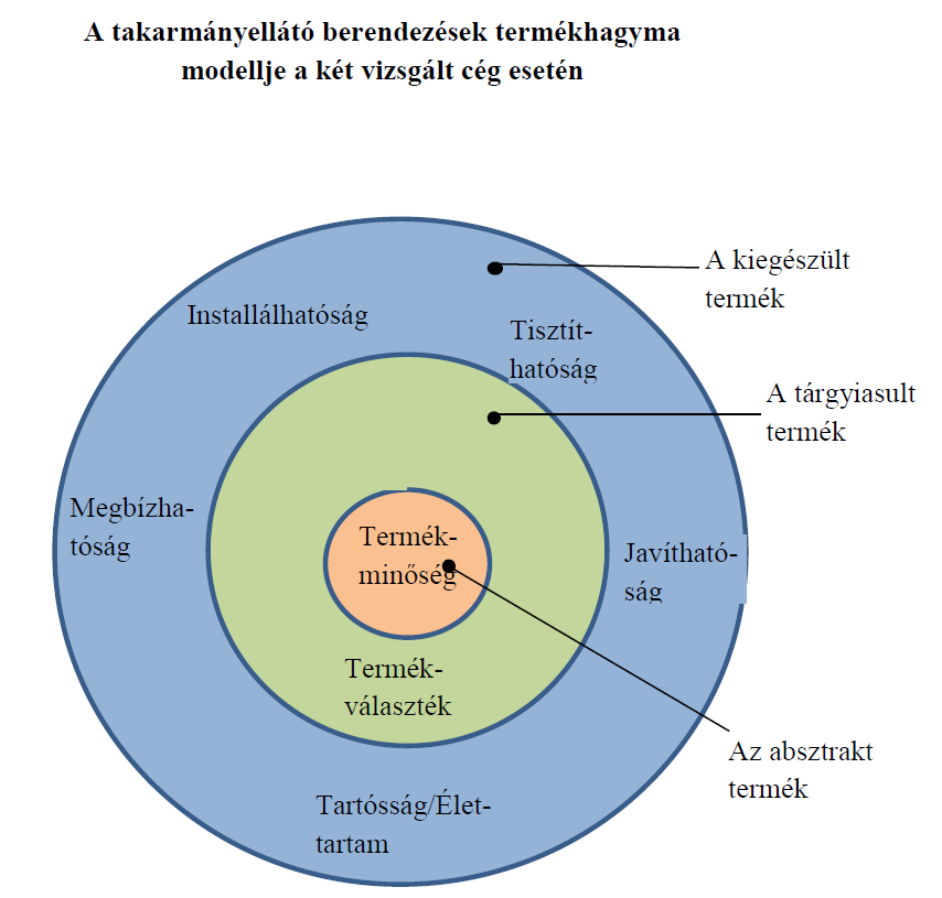 36. ábra: A műszaki tartalom elemeinek összevetése a két vizsgált cég esetén Forrás: Saját szerkesztés 37.