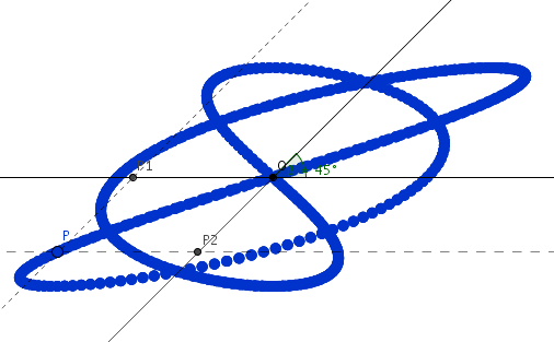 Inczeffy Szabolcs: A GeoGebra számítógépes program felhasználása.