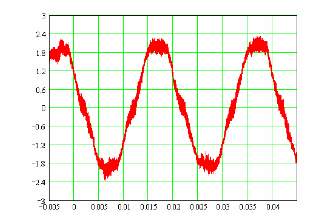 Áram: Feszültség: Áram: Feszült ség: Feszült ség: Motor Nyomaték: Fig.9a. Hálózati áram, diodás áramirányító 7. ábra. Hálózati áram, diodás áramirányító 8. ábra. Hálózati áram, hálózatbarát áramirányító A 7 és 8.