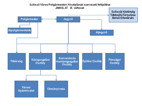 az új hivatalvezető él ezen jogával.