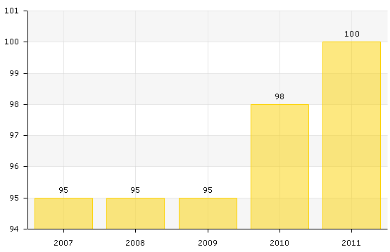 1.16.1. Víziközművek 1.16.1.1. Vízgazdálkodás és vízellátás (ivó-, ipari-, tűzoltó-, öntözővíz, termálvíz hasznosítás) Az ivóvíz vezetékrendszer 100%-os kiépítettségű, kifogástalan műszaki állapotban van.