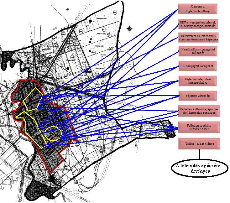 A település problématérképe a problémafában