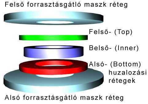 generálása a NYHL gyártó üzem