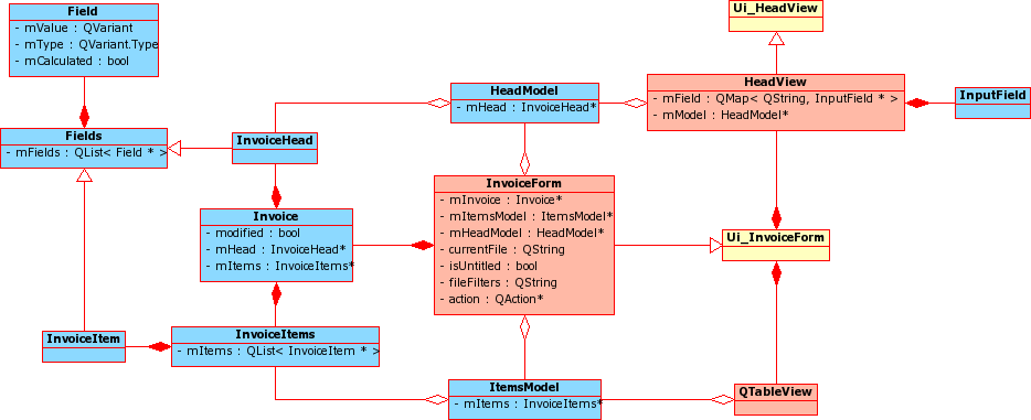 A számlakészítő program osztálydiagramja Field: a számla egy tetszőleges adatát tároló és kezelő adat osztály Fields: Field típusú mezők listáját tároló adat osztály Invoice Head: a számla fejléc