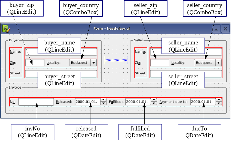 Grafikus felület kialakítása void HeadModel::resetData(const QString& name, QVariant data) emit datachanged(name,data); emit modelmodified(); void HeadModel::resetModel() for (int i = 0; i < mhead