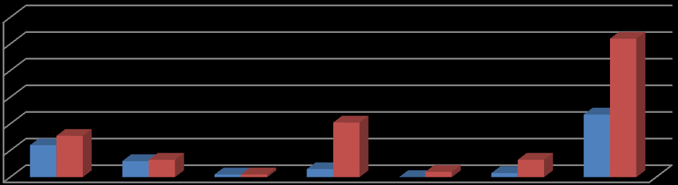 Az elismert oklevelek száma 2011-ben 126, 2010-ben 125, 2009-ben 117,2008-ban 135, 2007-ben pedig 179 volt, így némi növekedés tapasztalható a 2009-es év óta mind az elismert oklevelek, mind a