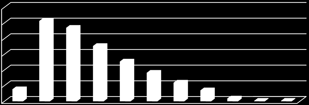 Fő Életkor szerinti megoszlás (összes eü. dolgozó) Időszak: 2012.01.01-2012.12.31.